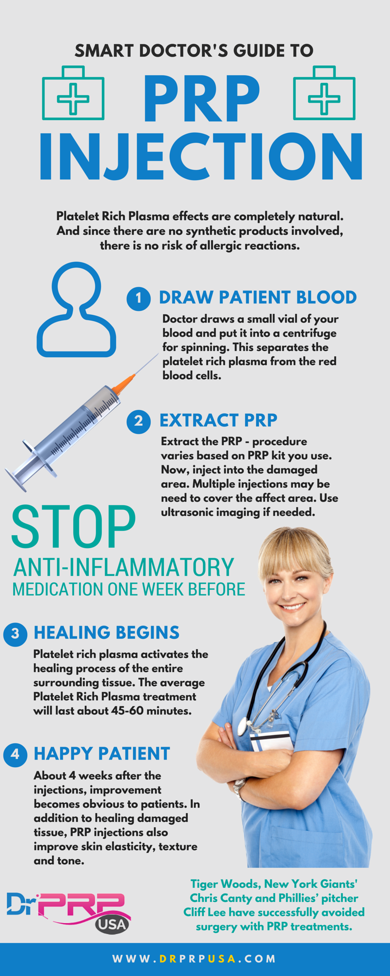 the biostation - PRP Therapy Injection Process