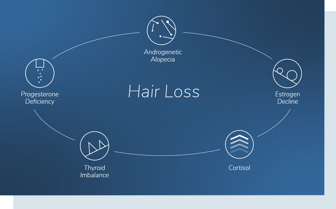 hair loss